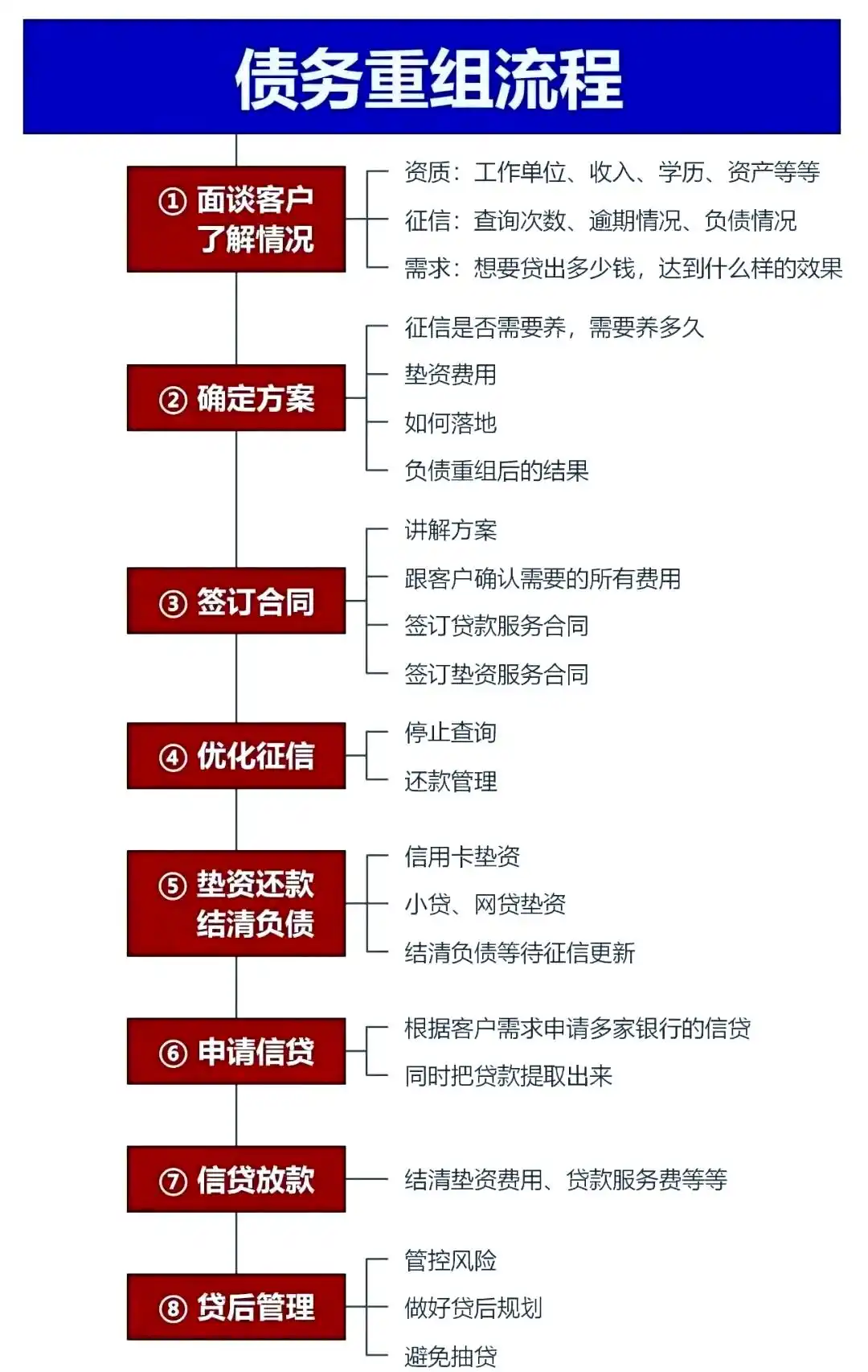 在宁波市，中小企业也可以债务重组吗？